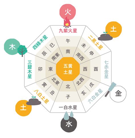 西 壁紙 風水|西の方角にはこの色を取り入れて！方角別、風水イン。